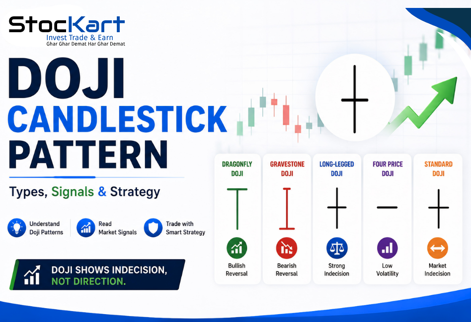 Doji Candlestick Pattern: Types, Signals & Strategy | Stockart