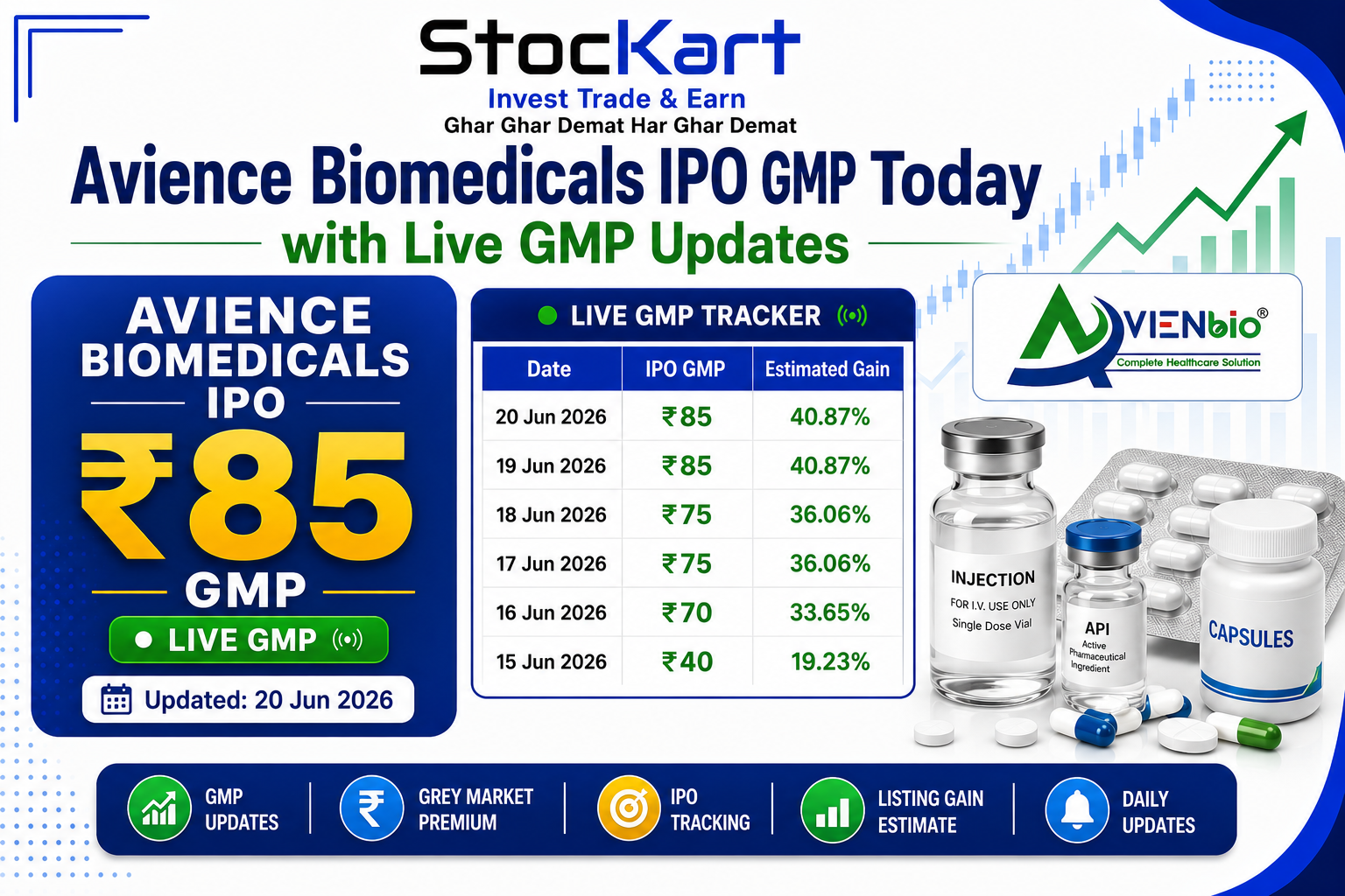 Avience Biomedicals IPO GMP Today with Live GMP updates