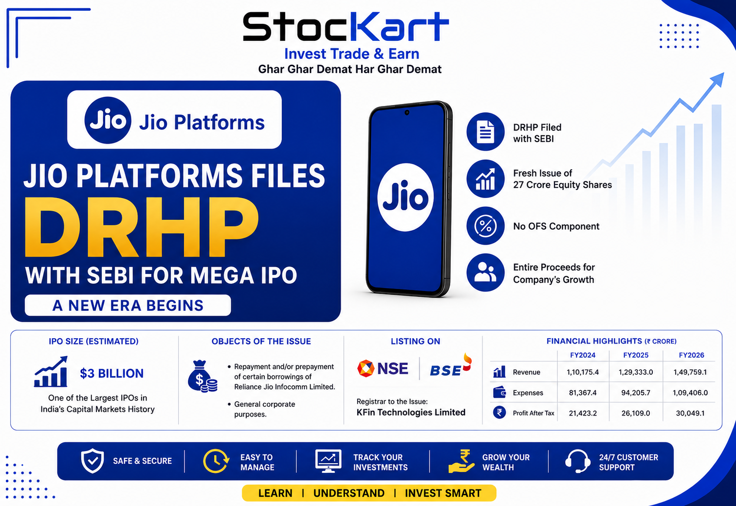 Jio Platforms IPO DRHP Filed with SEBI: Issue Size, Financials & Key Details