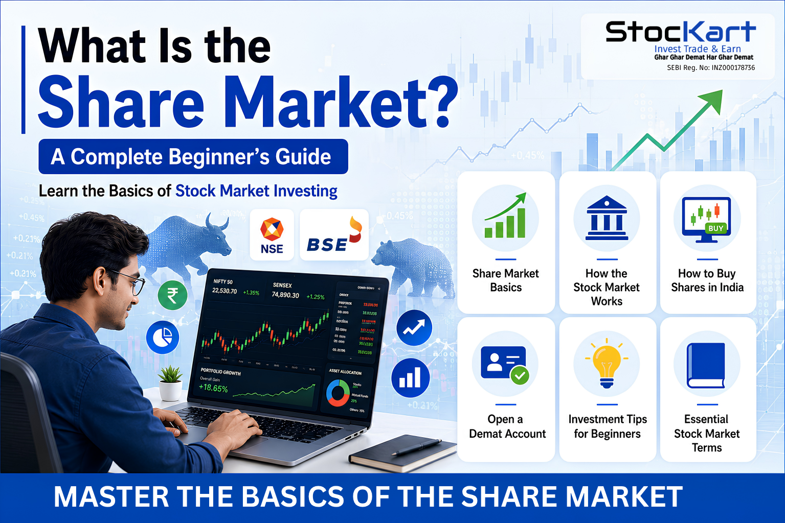 What Is the Share Market? A Complete Beginner's Guide to the Stock Market (2026)